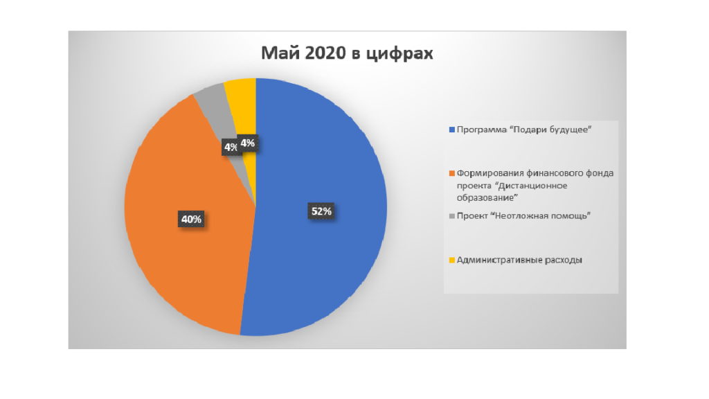 май 2020