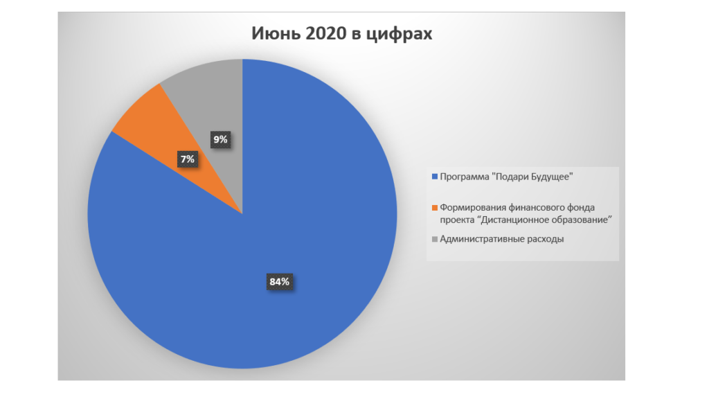 июнь 2020
