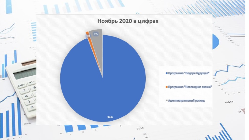 ноябрь 2020