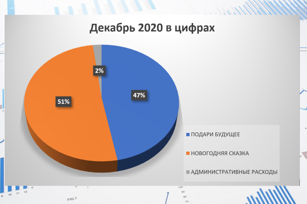 декабрь 2020