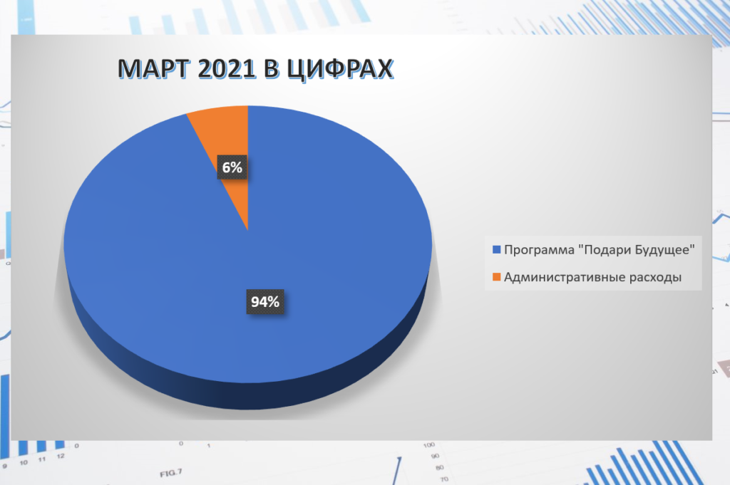 март 2021