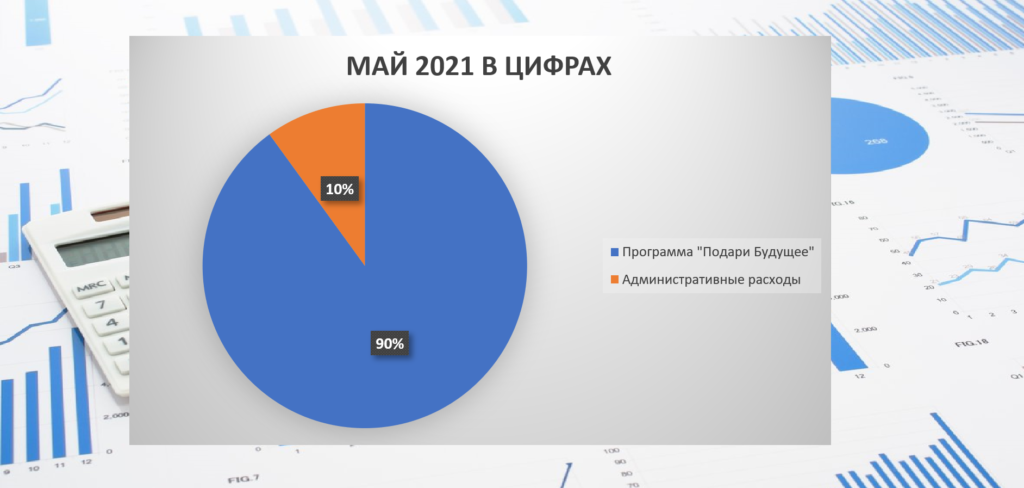 май  2021