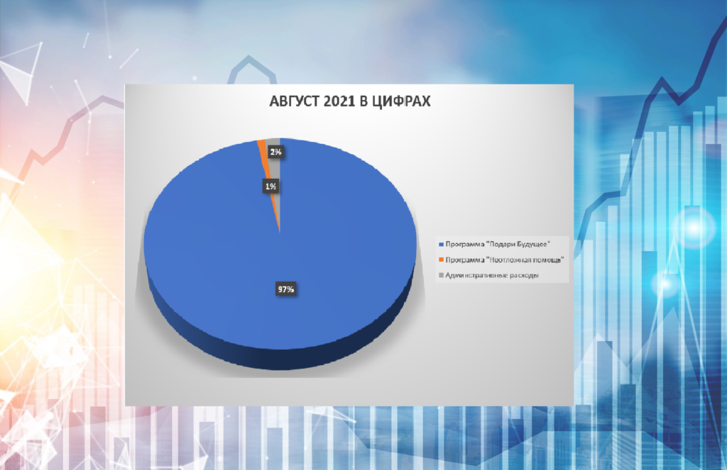 август 2021