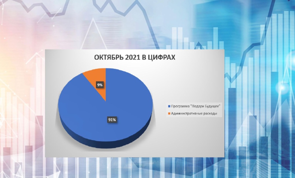 октябрь 2021